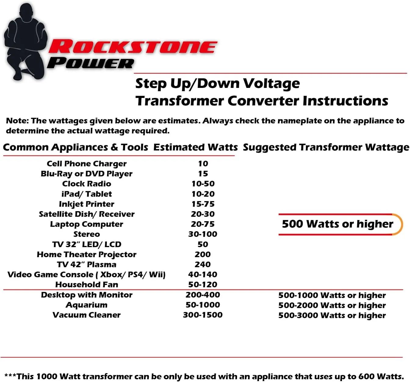 1000 Watt Voltage Converter Transformer - Heavy Duty Step Up/Down AC 110V/120V/220V/240V Power Converter - Circuit Breaker Protection – DC 5V USB Port - CE Certified [3-Year Warranty]