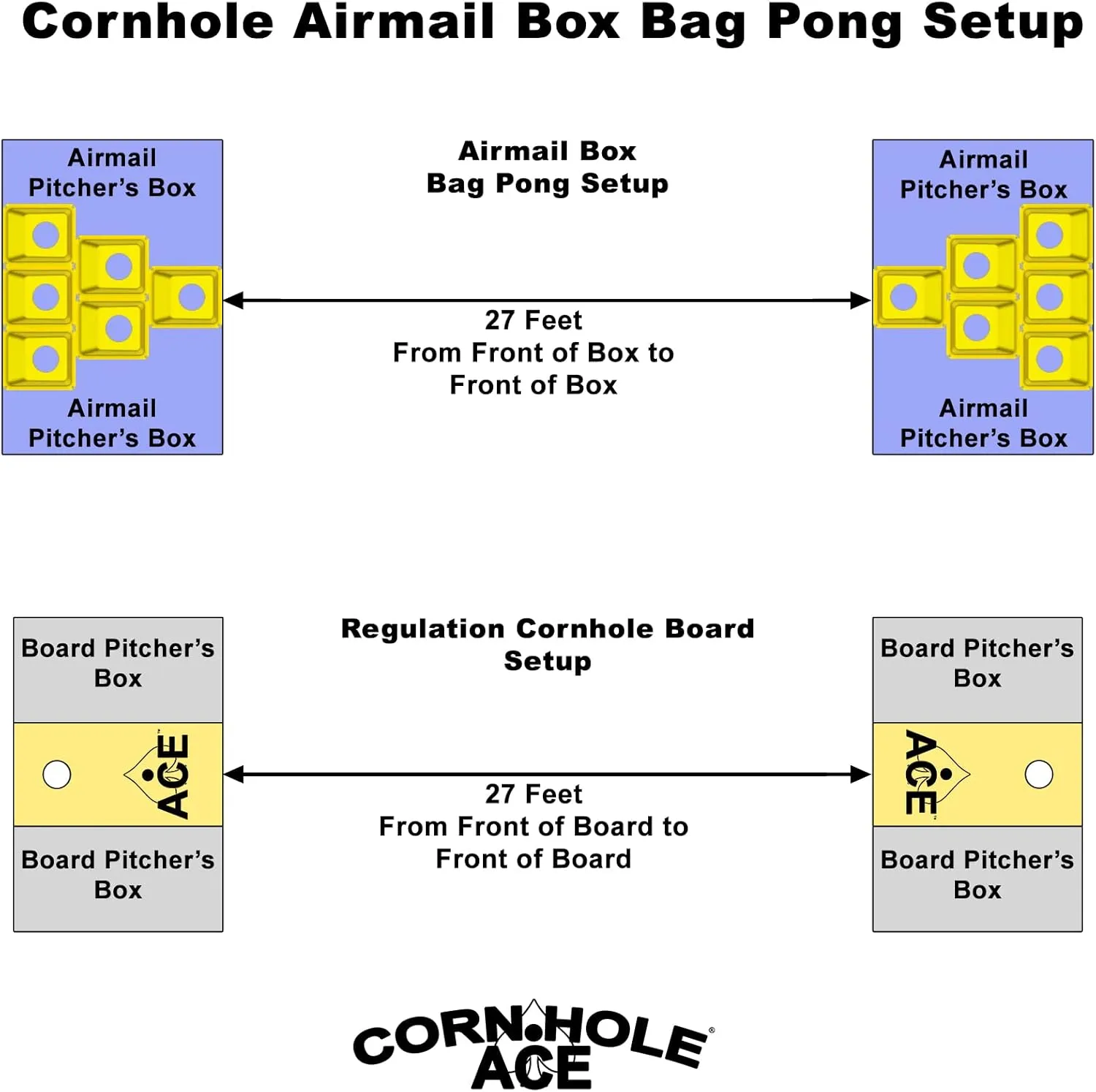 Cornhole Airmail Box Bag Pong - 12 Airmail Boxes - The Ultimate Cornhole Bag Pong Game Play Experience