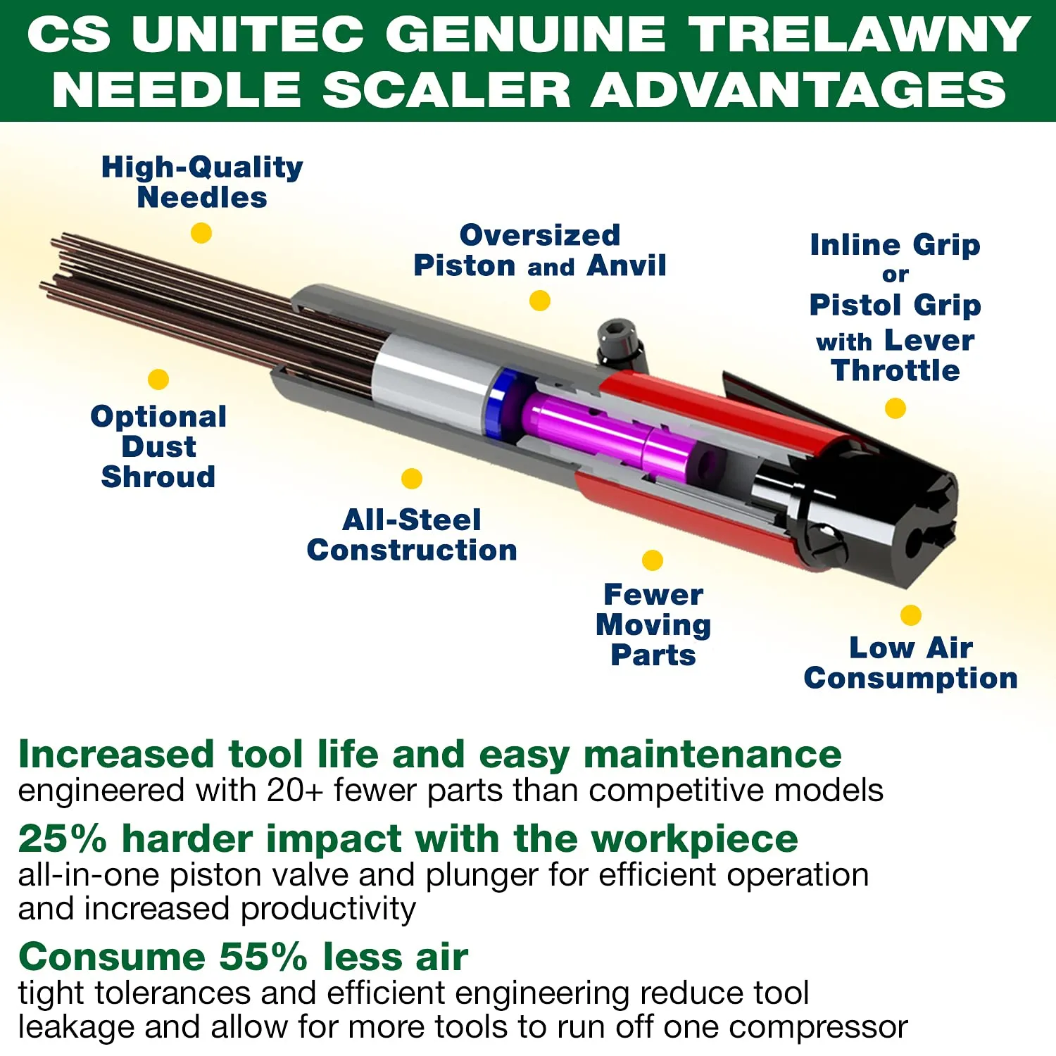 CS Unitec | 2BPG Needle and Chisel Scaler Kit | 19 Needle Air Chisel | Professional Grade 3000 BPM Pistol Grip | Air Power 5.5 CFM - 199.3121