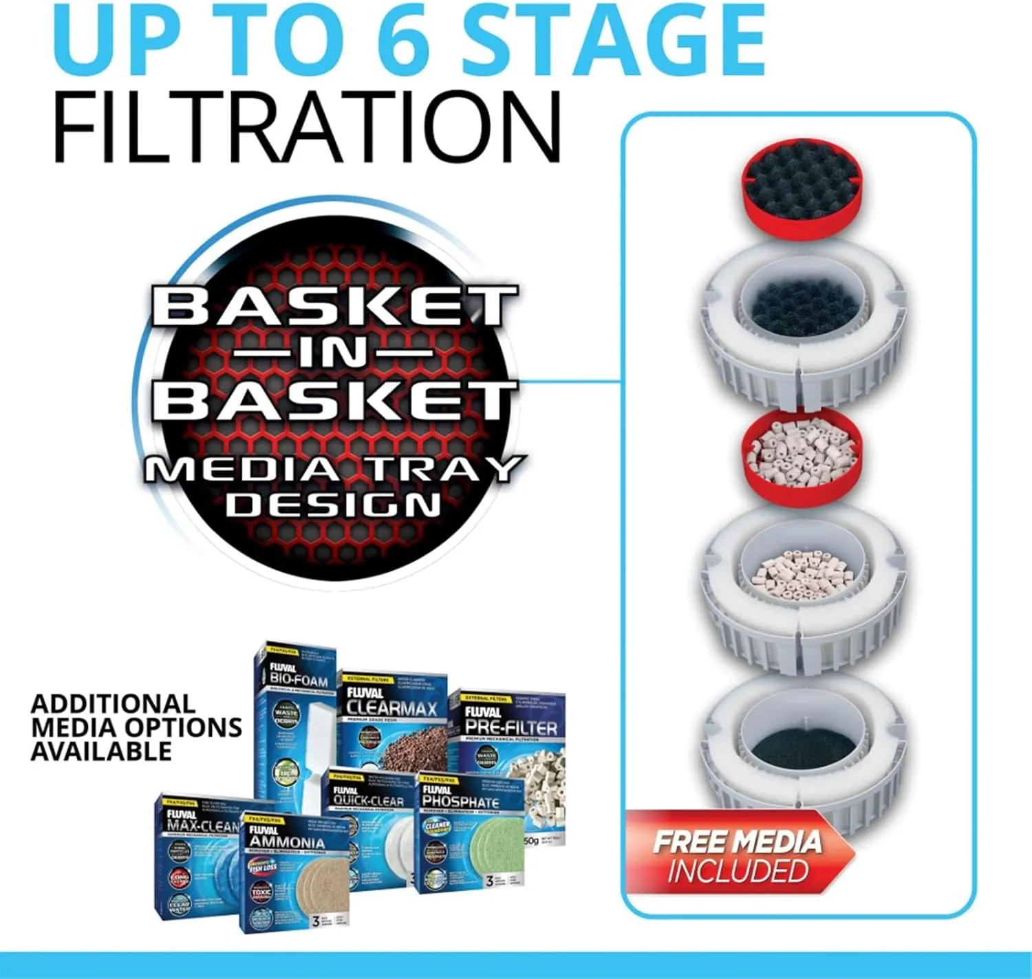 Fluval FX6 High Performance Aquarium Filter, Canister Filter for Aquariums up to 400 Gal.